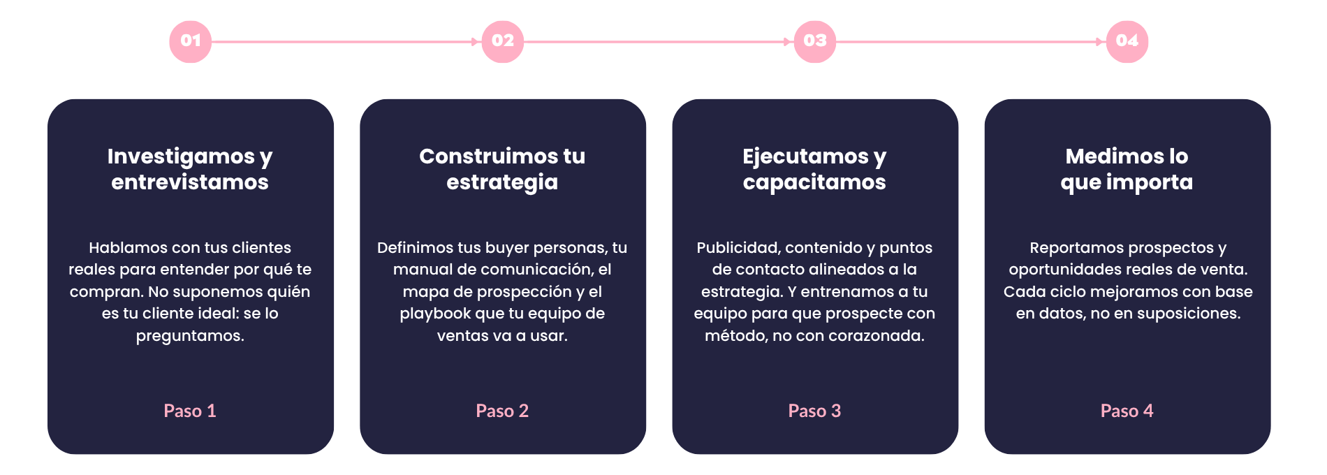 Proceso-Prospeccion-Digital
